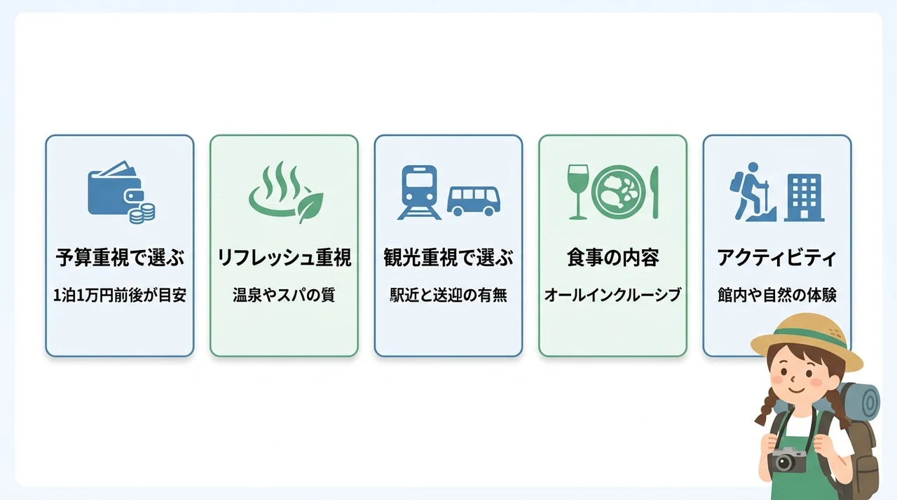予算別・目的別に見る宿の選び方ガイド