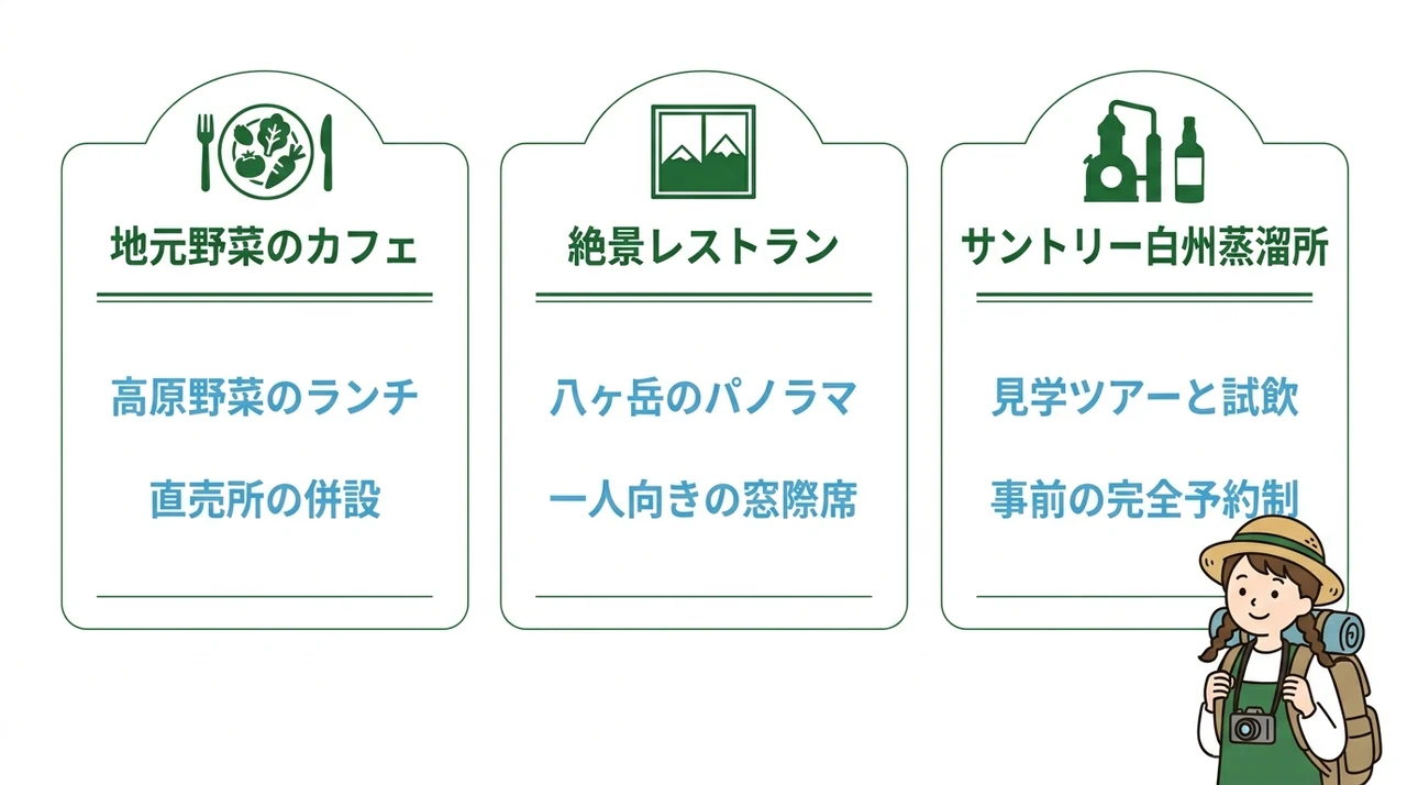 旅の満足度を高める周辺グルメ&カフェ情報