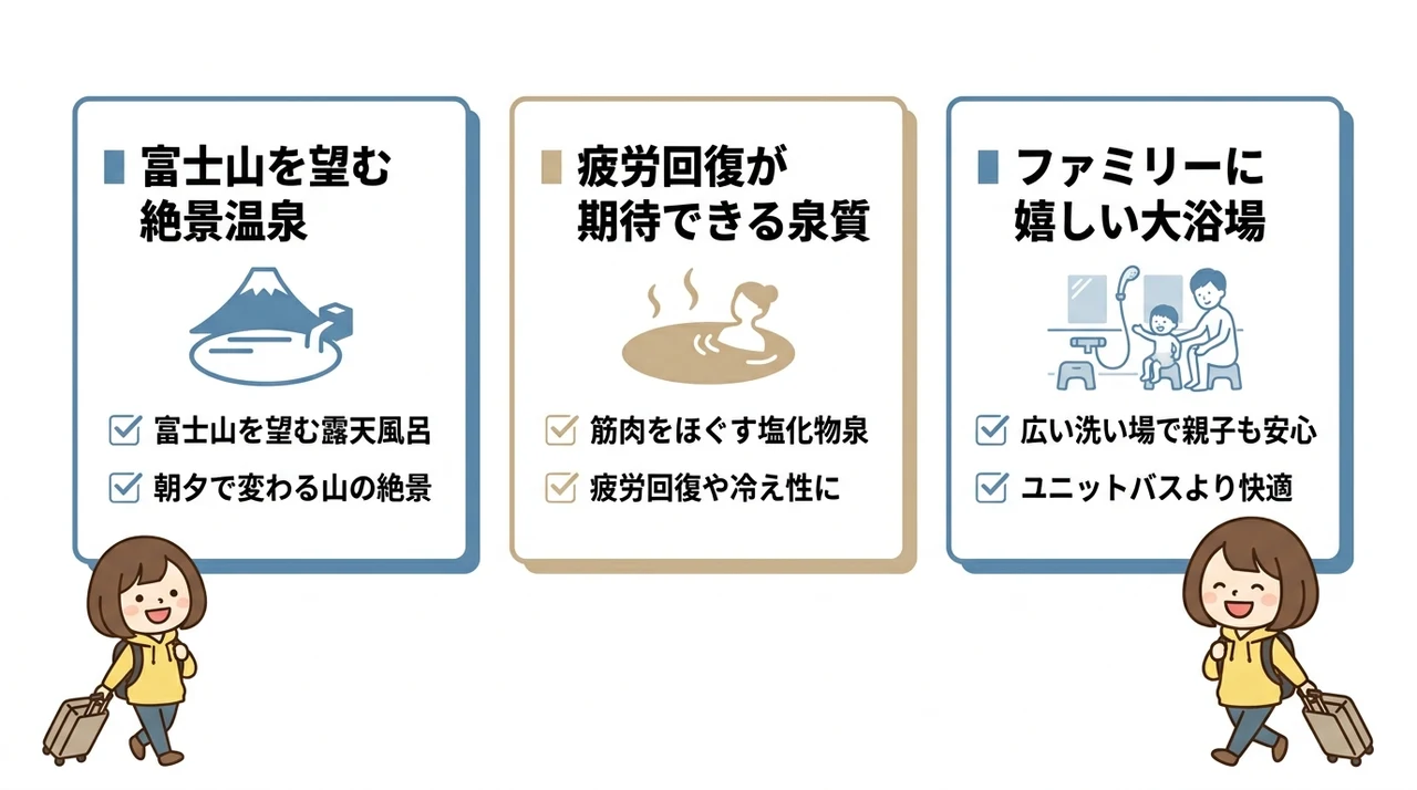 遊び疲れを癒す温泉・大浴場付きホテルの魅力