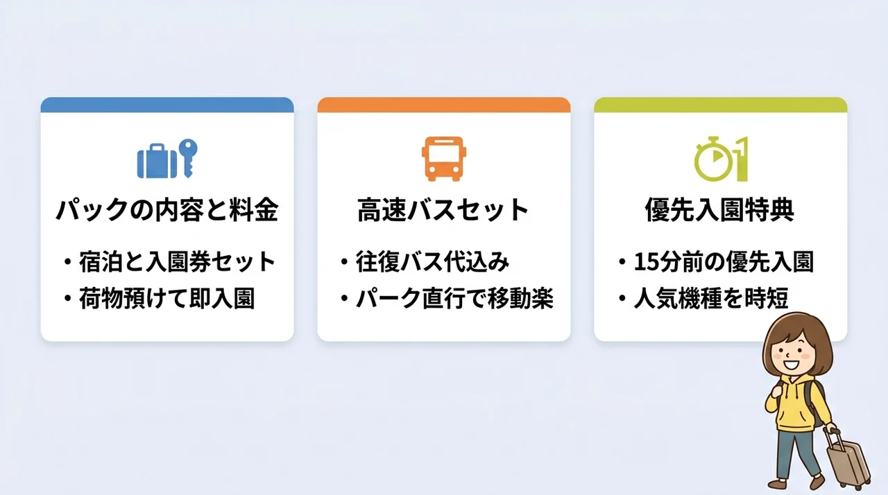 コストパフォーマンス最強の「ふじやまお泊りパック」徹底解説