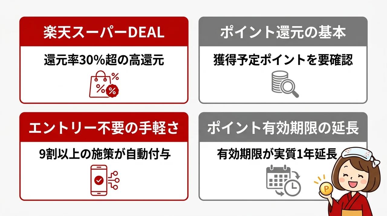 楽天トラベルで温泉宿を予約する際のポイント還元の仕組み