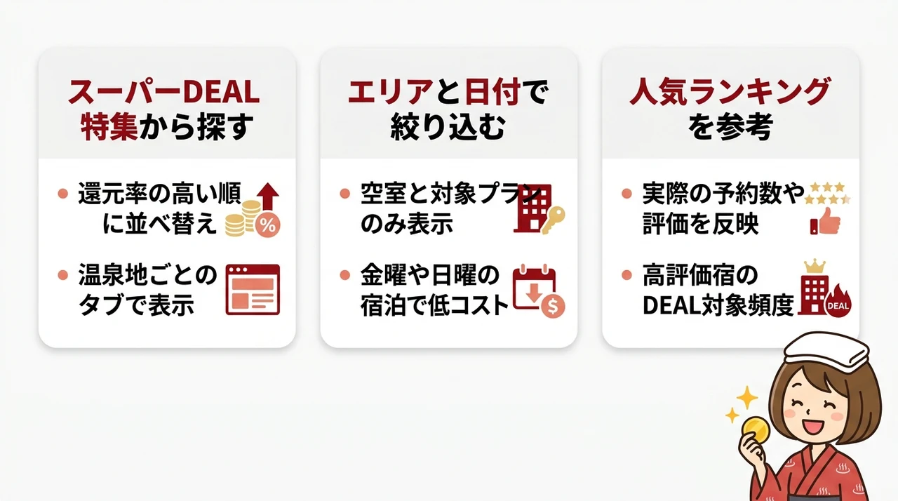 高還元率の温泉宿を効率よく探す3つの方法