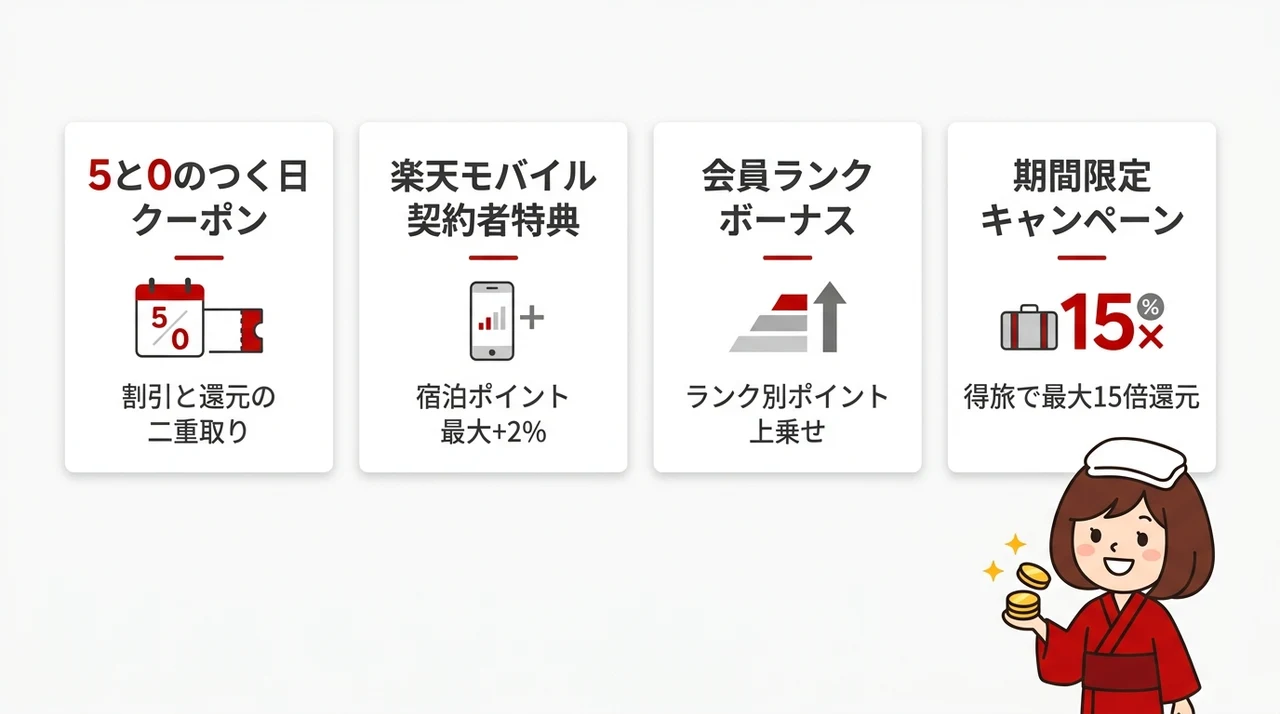 ポイント還元を最大化するお得な併用テクニック