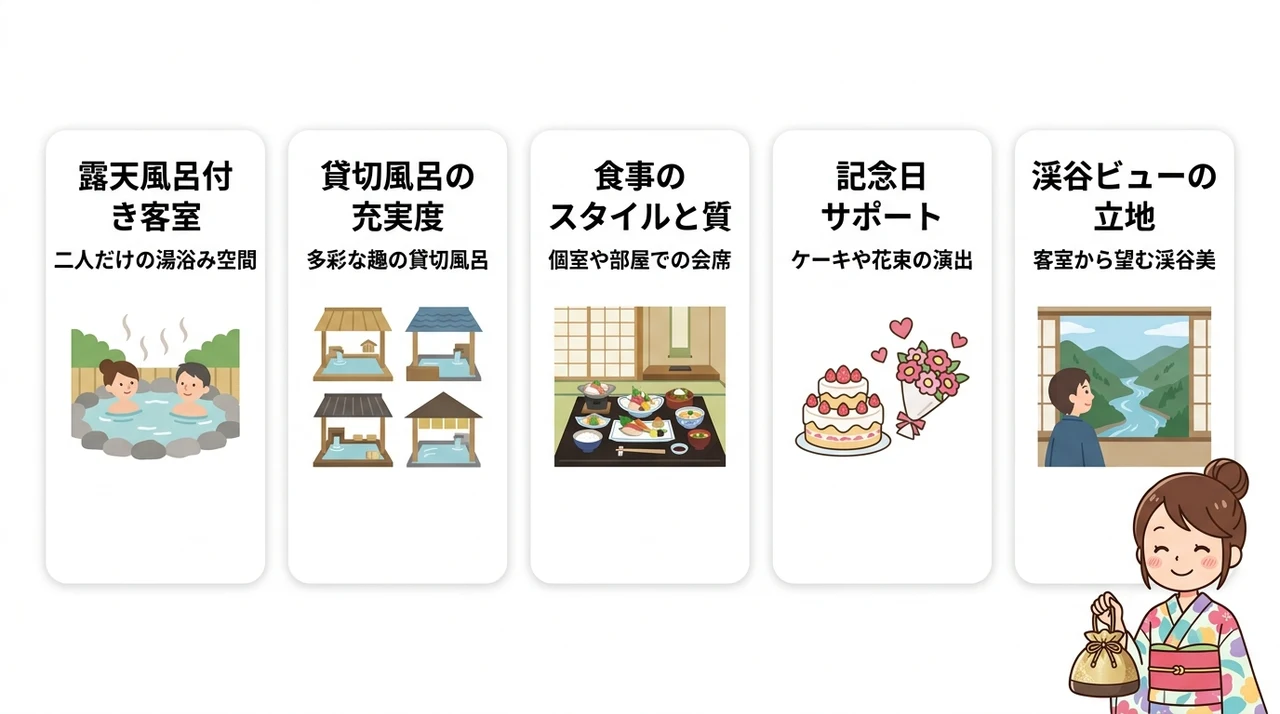 記念日を彩るカップル向け高級旅館の選び方