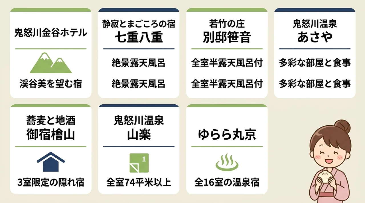 鬼怒川温泉で二人きりのおこもり宿おすすめ8選