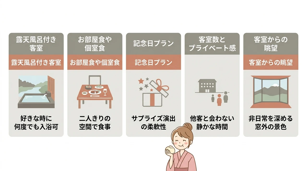 カップル向けおこもり宿を選ぶ5つの基準