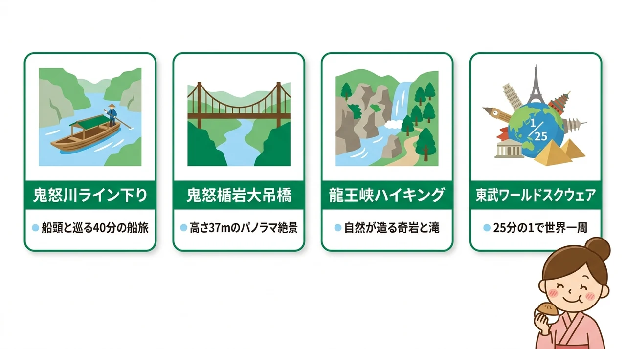 おこもり宿と合わせたい鬼怒川観光モデルコース