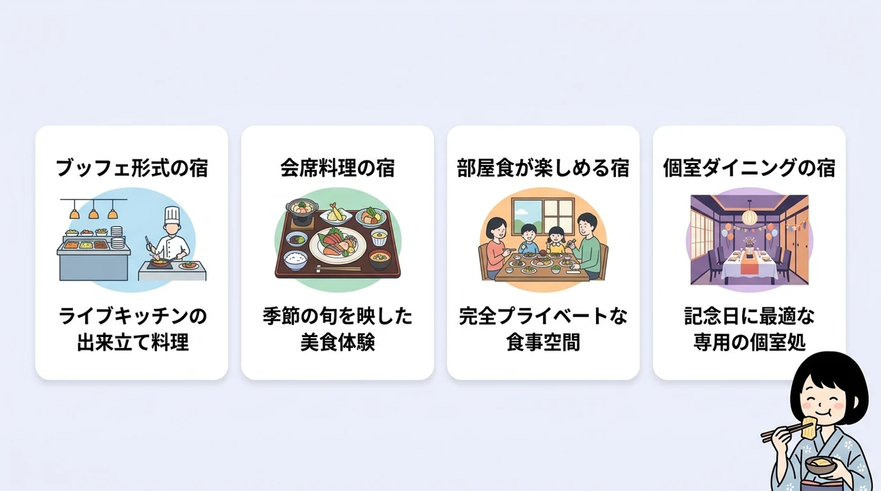 宿選びで失敗しないための食事スタイル別比較