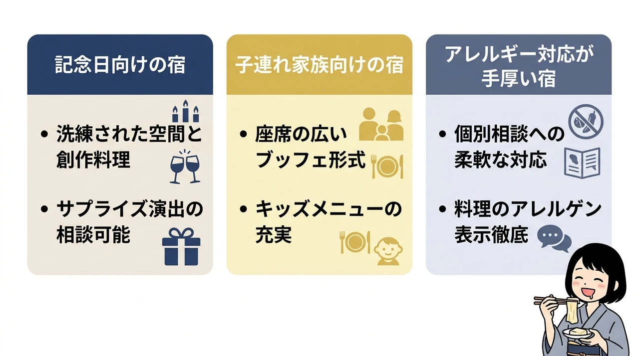 記念日や家族旅行で選びたい食事充実の宿