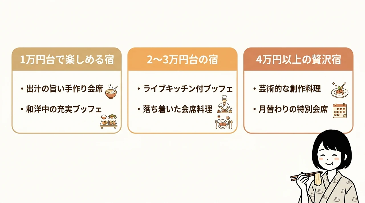 コストパフォーマンスで選ぶ鬼怒川温泉の美食宿