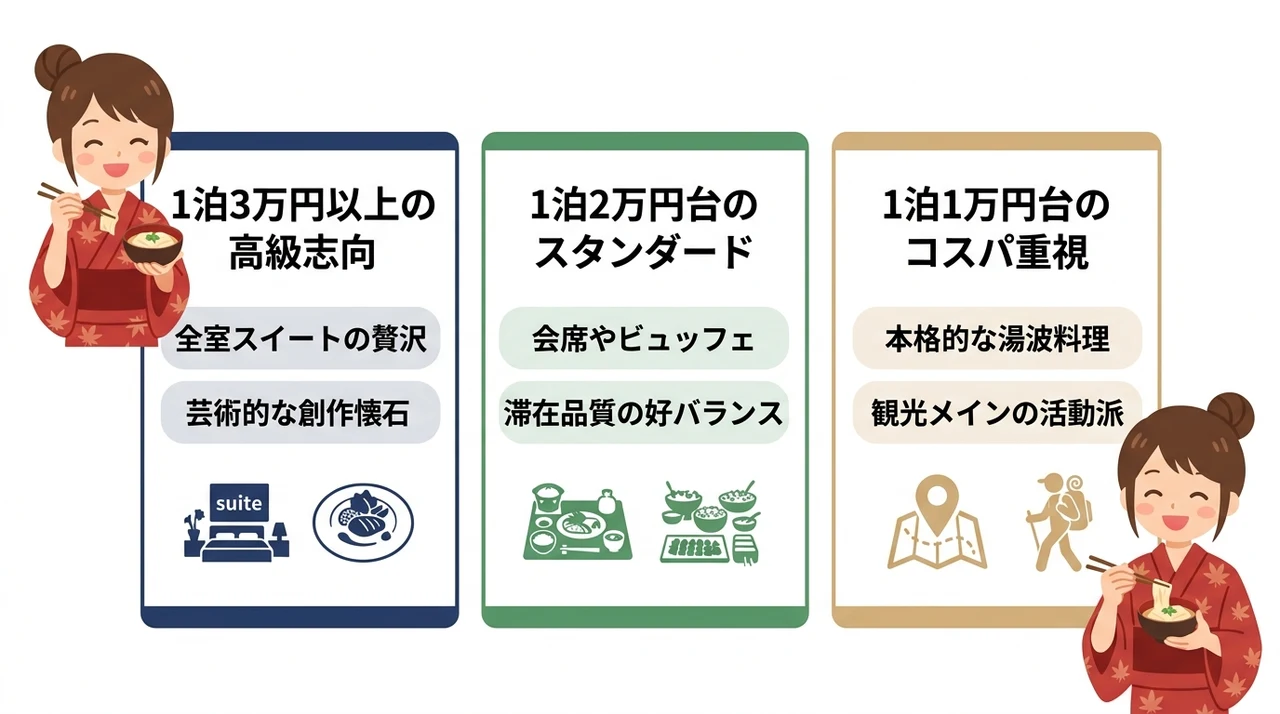 予算別に見る湯波料理の宿の選び方
