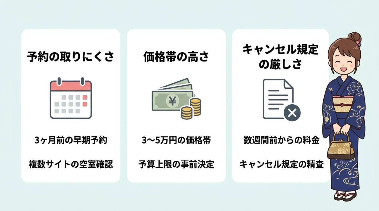 旅館選びで後悔しないための注意点