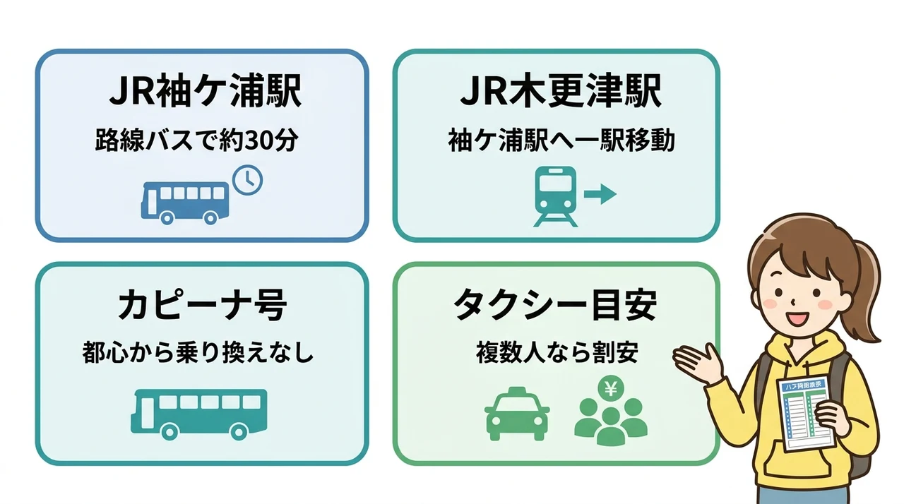 袖ケ浦駅・木更津駅からの具体的なアクセス手順