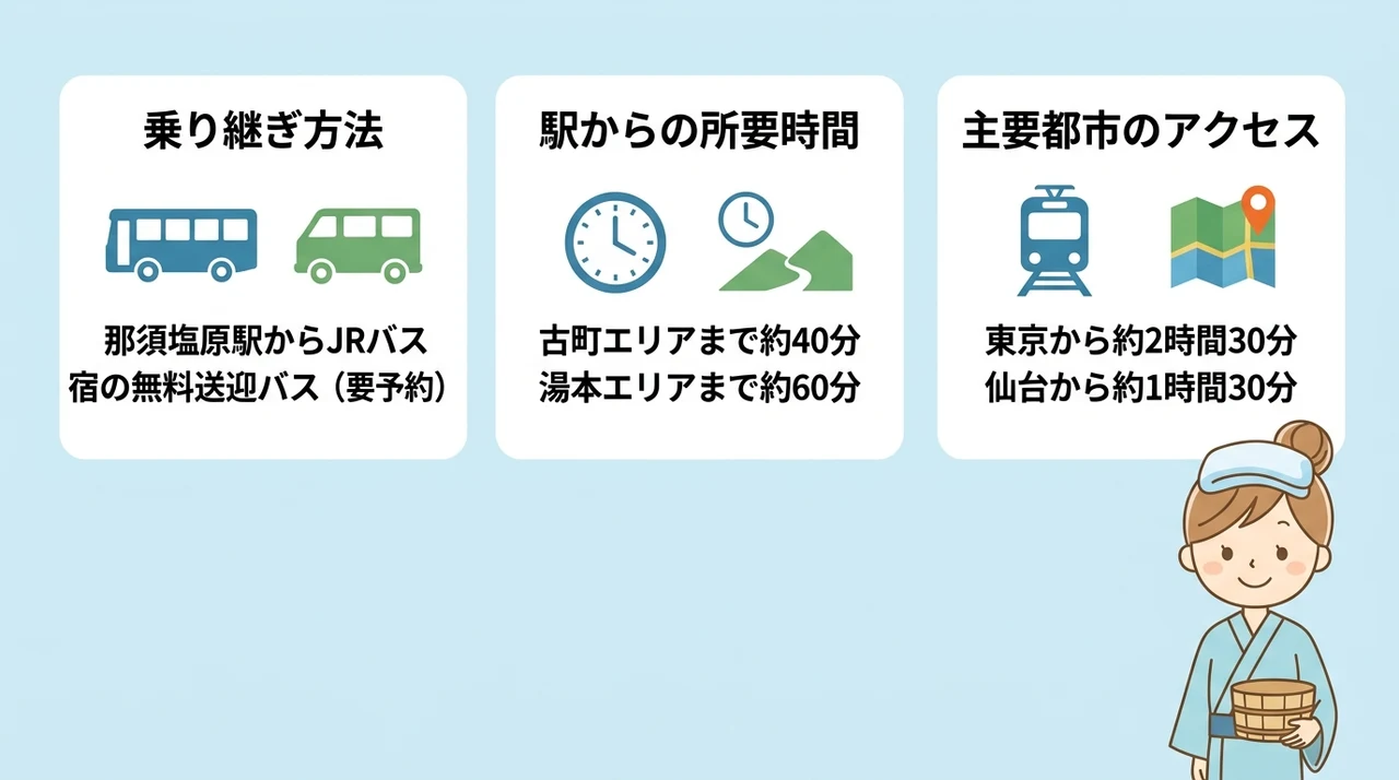 公共交通機関で行く塩原温泉アクセス