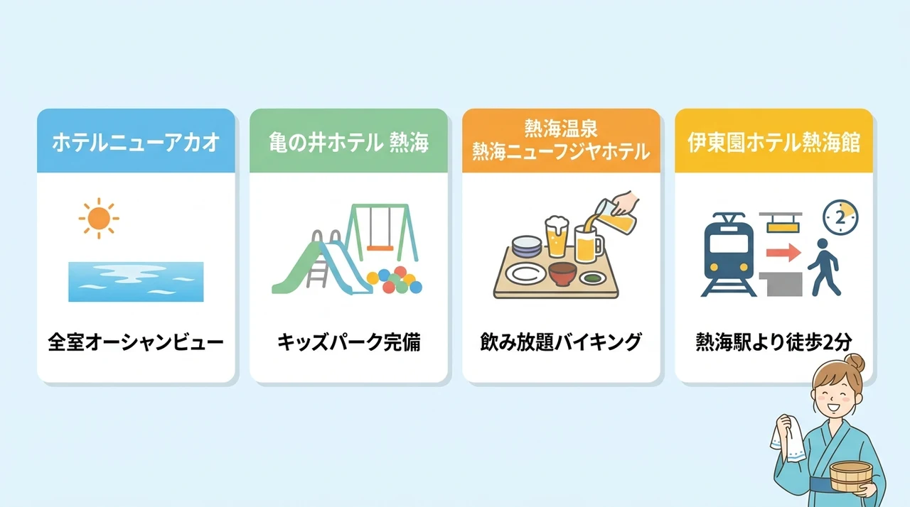 家族連れにおすすめの熱海の2万円台旅館
