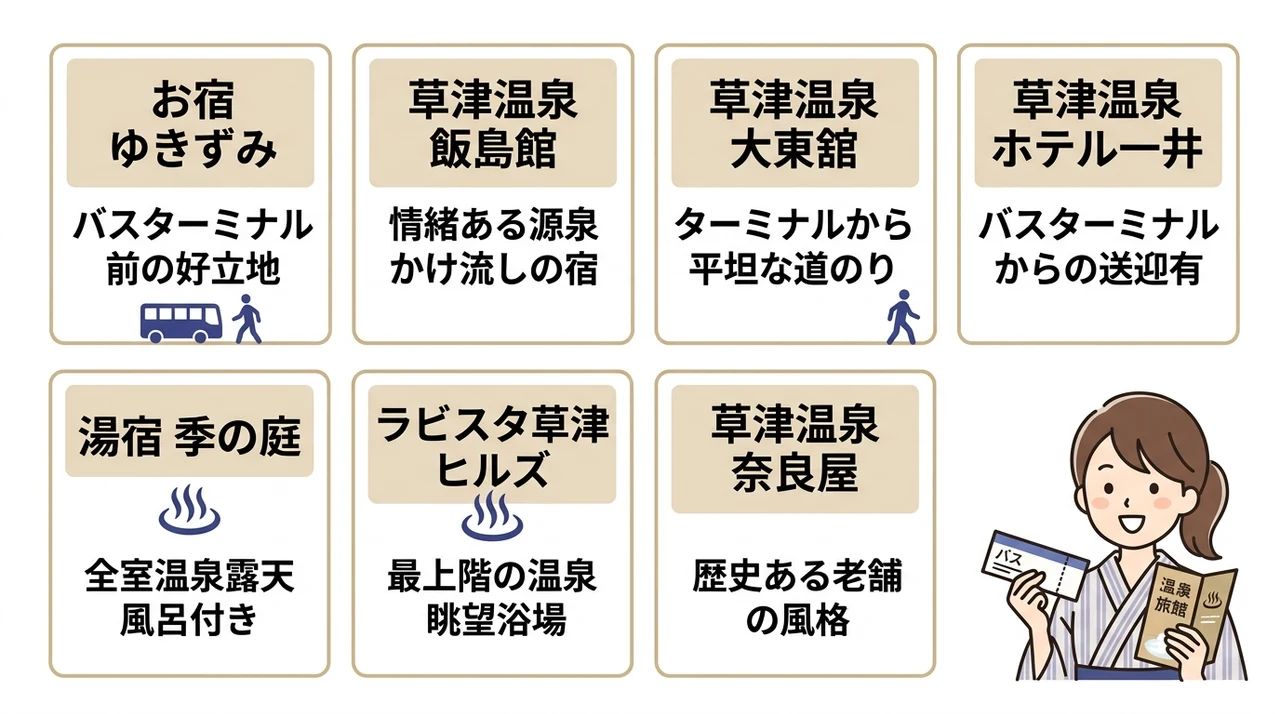 草津温泉バスターミナル徒歩圏内のおすすめ宿7選