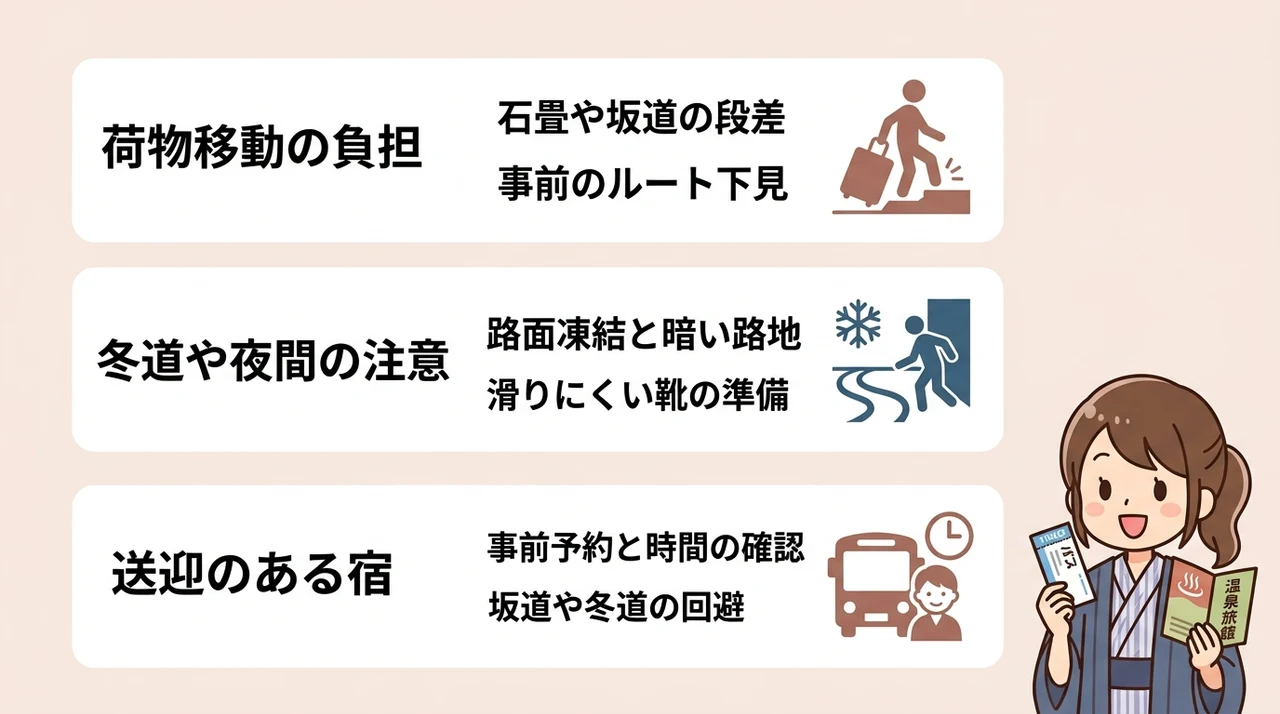 バスターミナルから宿までの実際の距離感と坂道