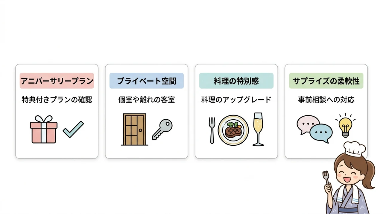 記念日やサプライズを彩るオーベルジュの選び方