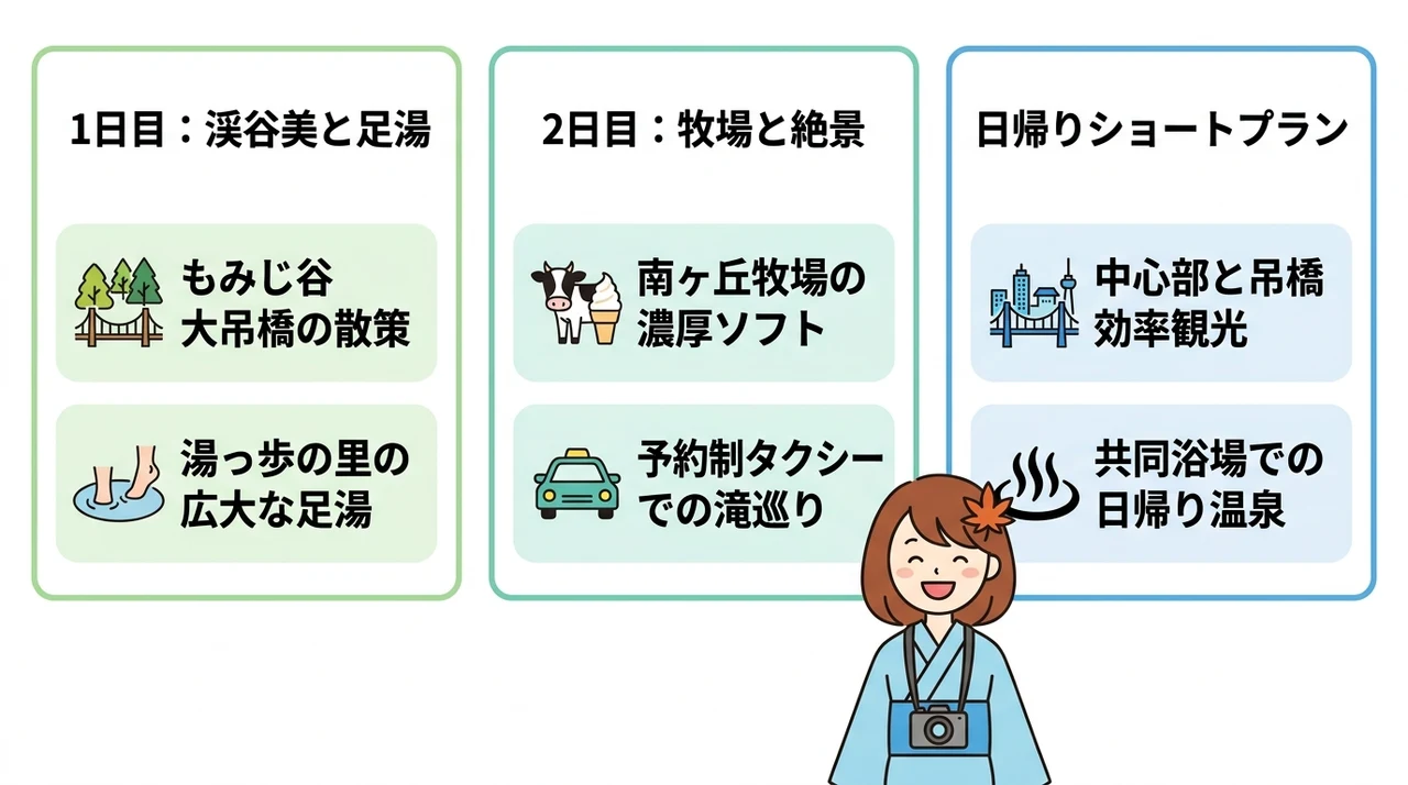 車なしで巡る1泊2日の塩原温泉満喫プラン