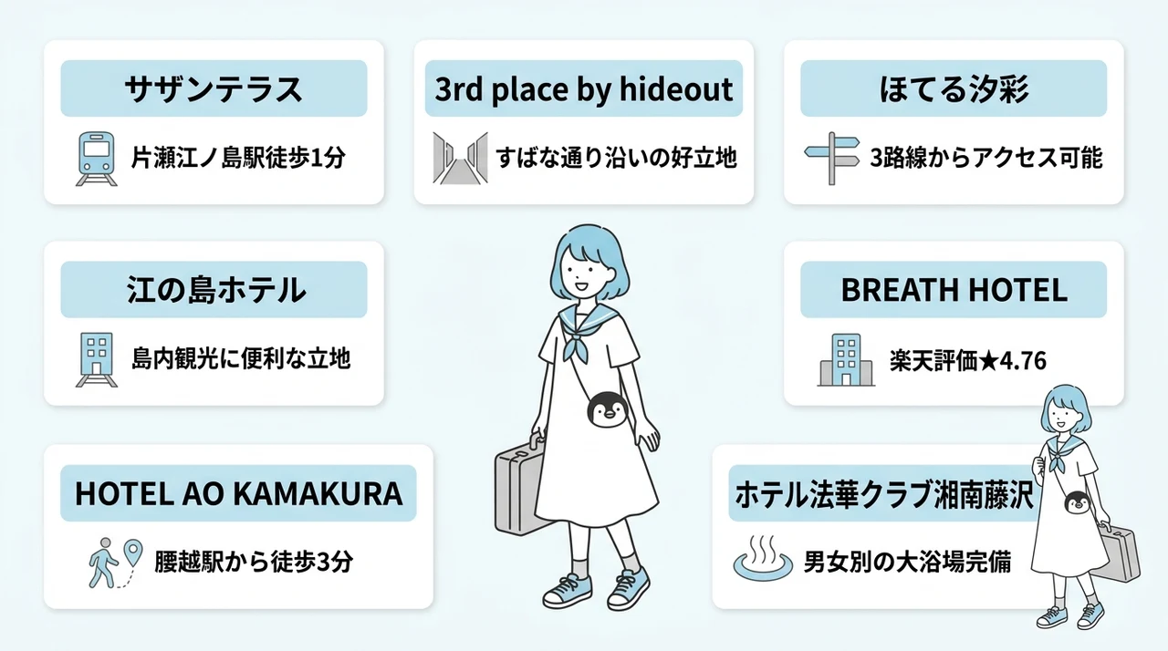 新江ノ島水族館周辺で車なしでも泊まれるおすすめホテル7選