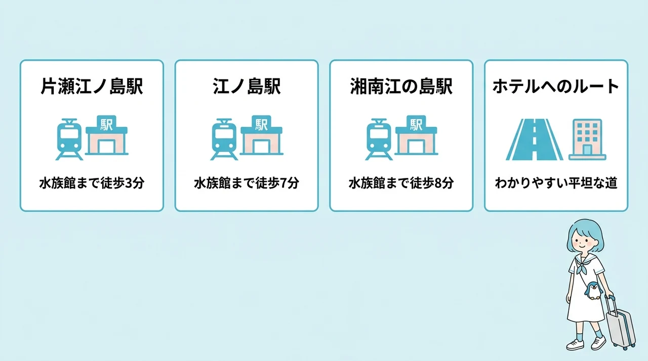 水族館から徒歩圏内！駅近ホテルのアクセス徹底比較