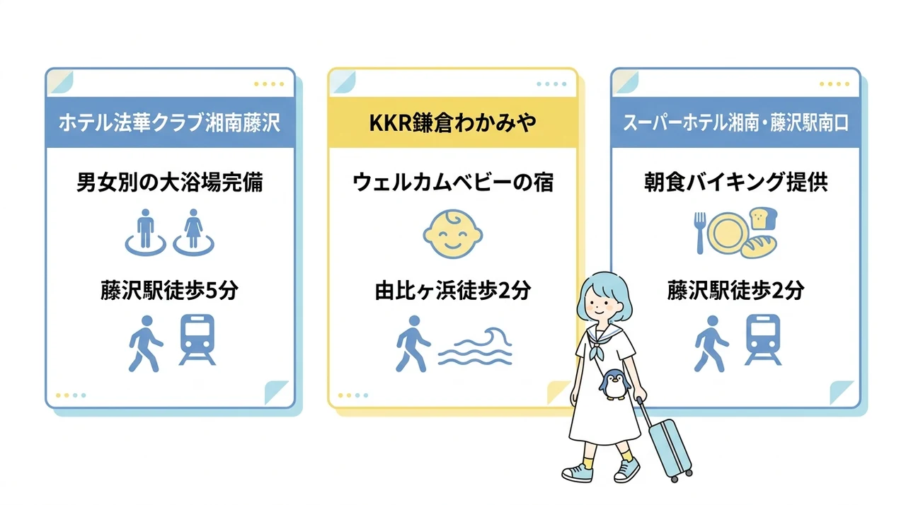 【ファミリー向け】子連れでも安心して泊まれるホテル3選