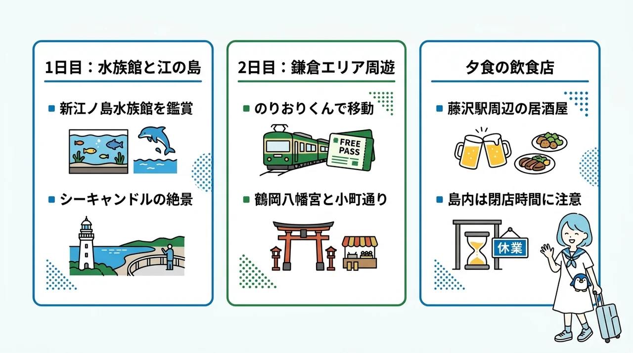 江ノ電と徒歩で巡る！1泊2日おすすめ観光モデルコース