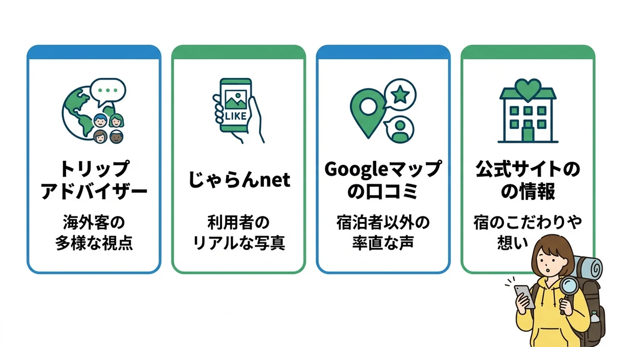 複数サイトを活用した多角的な評判確認法