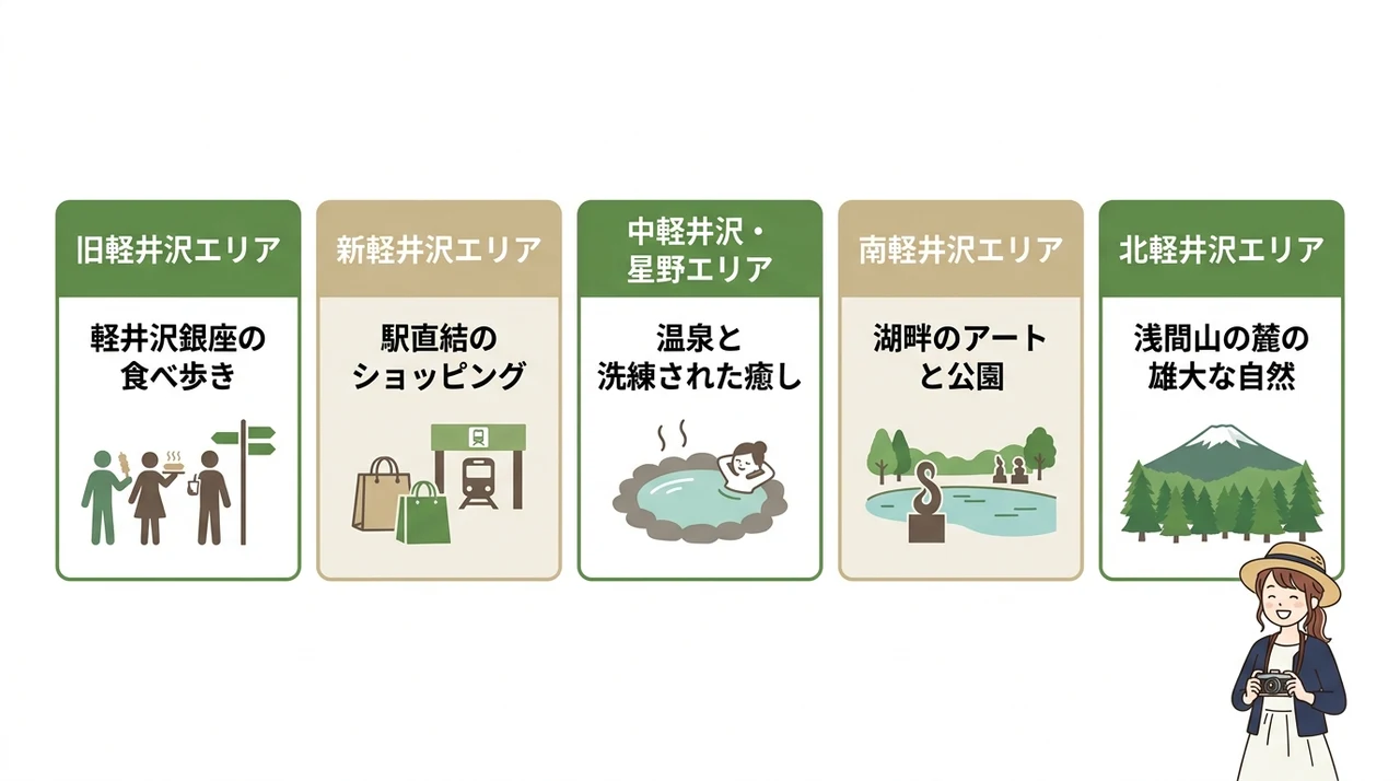 軽井沢観光モデルコースの基本とエリア別の特徴