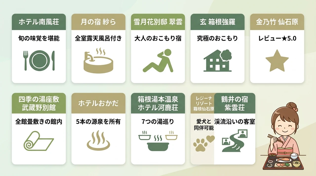 カップル必見！箱根の部屋食が魅力の宿おすすめ10選