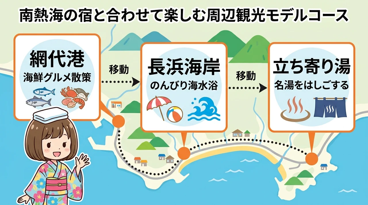 南熱海の宿と合わせて楽しむ周辺観光モデルコース