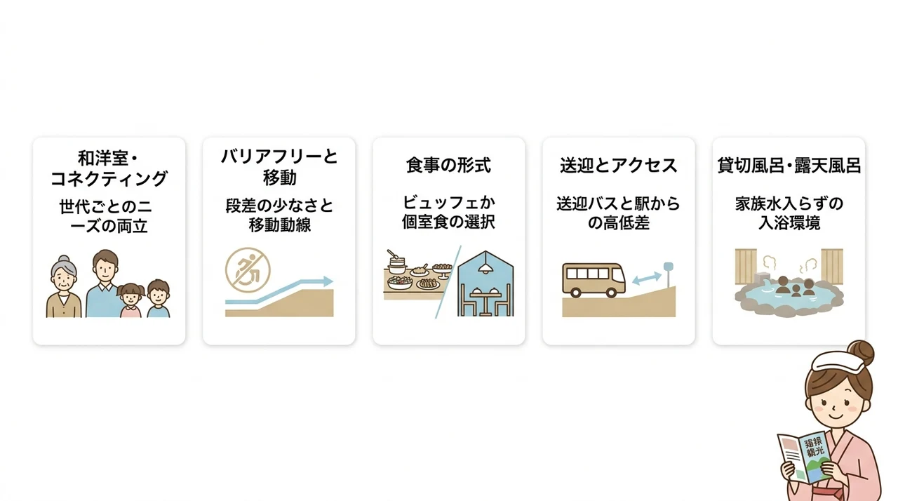 三世代旅行の宿選びで確認したい5つの条件
