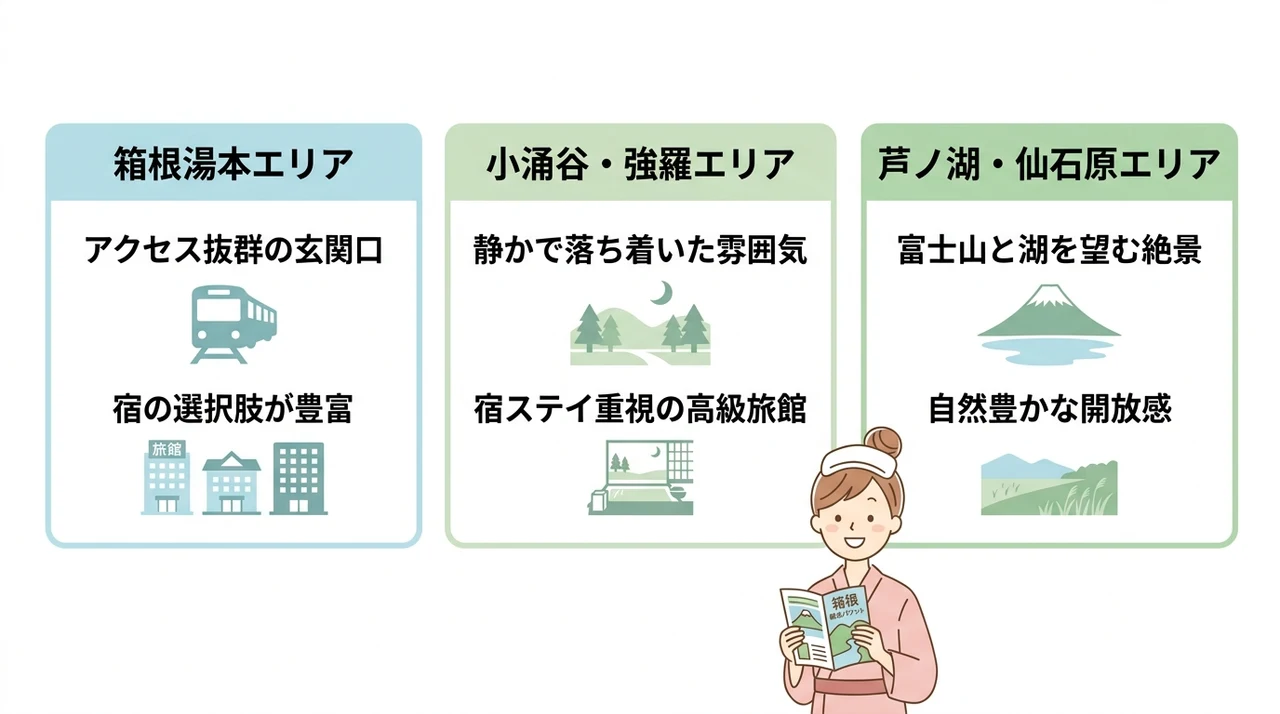 箱根エリア別！家族旅行の拠点ガイド