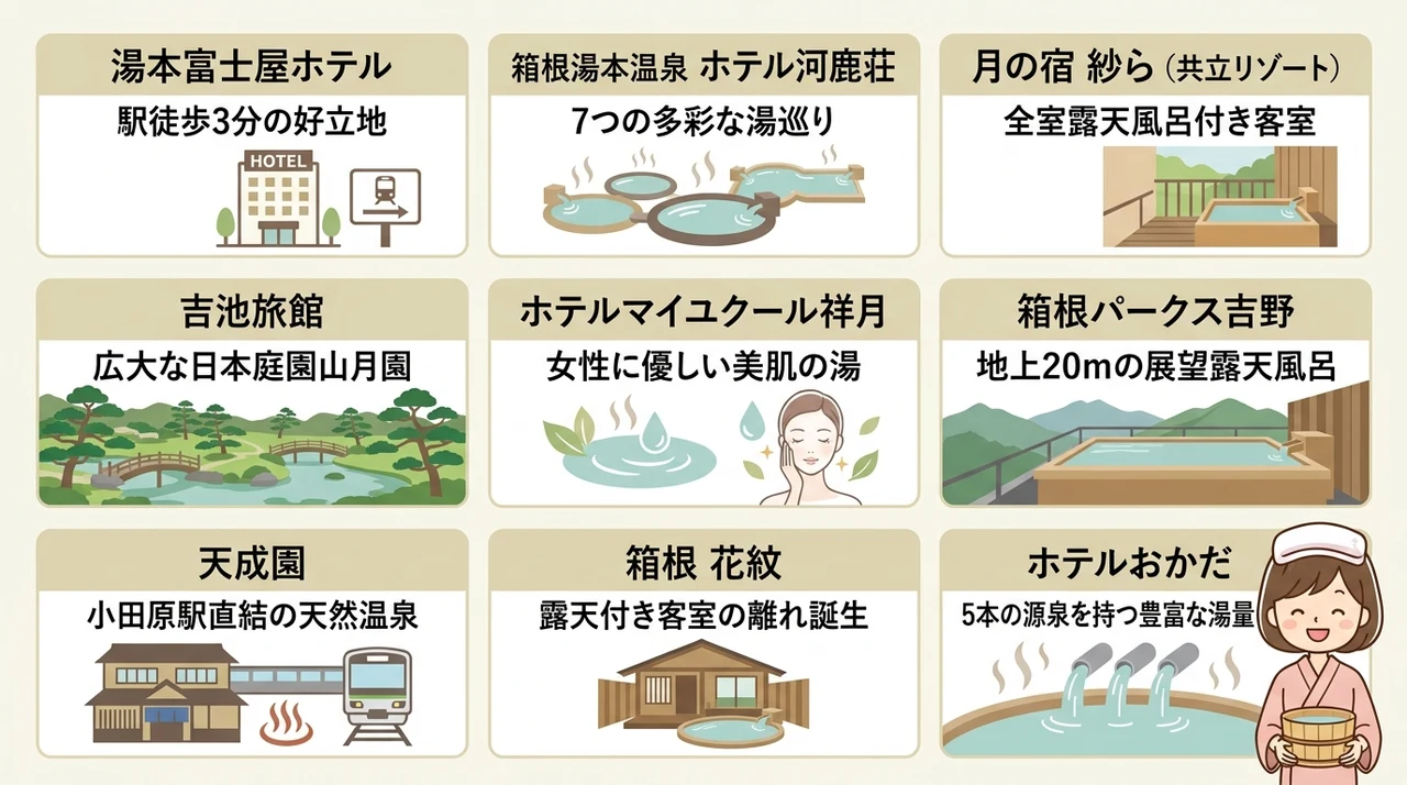 箱根湯本駅近の温泉宿おすすめ9選【徒歩圏内】