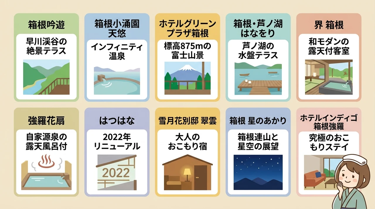 箱根の絶景露天風呂を望めるおすすめ宿10選