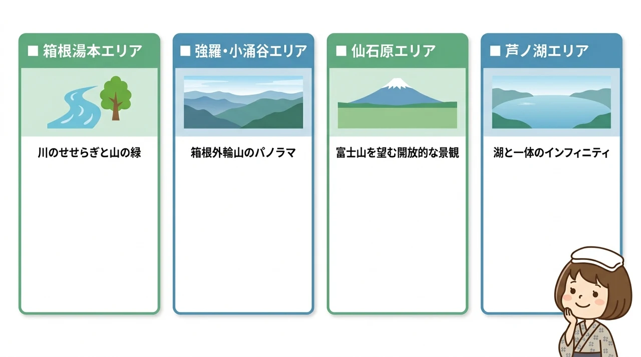 エリア別で見る景色の良い露天風呂の特徴