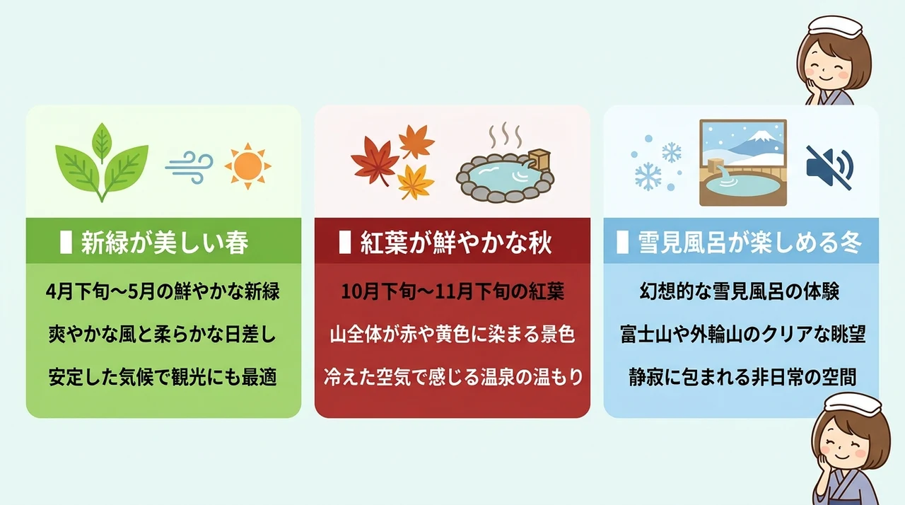 箱根の絶景露天風呂を満喫するベストシーズン