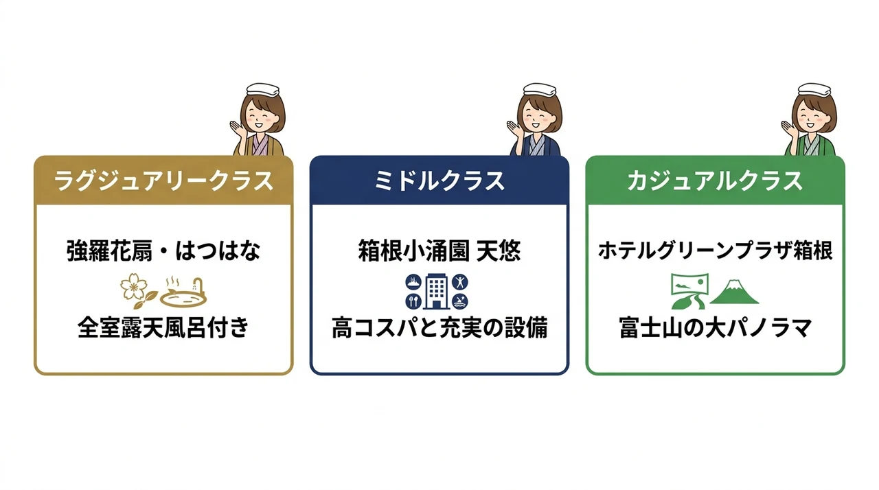 予算別で賢く選ぶ絶景露天風呂の宿