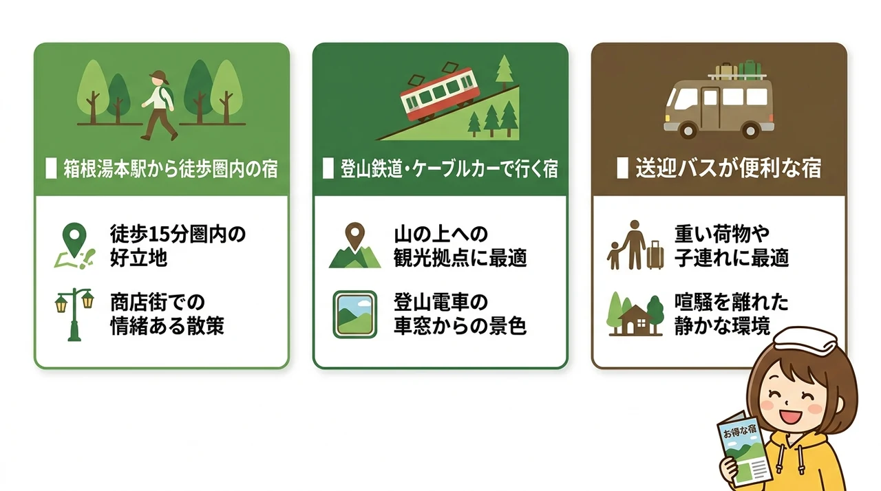 車なしでも安心！公共交通機関でのアクセス比較