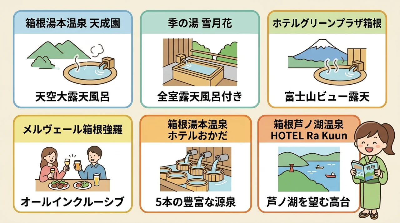 箱根で2万円台の旅館おすすめランキング6選