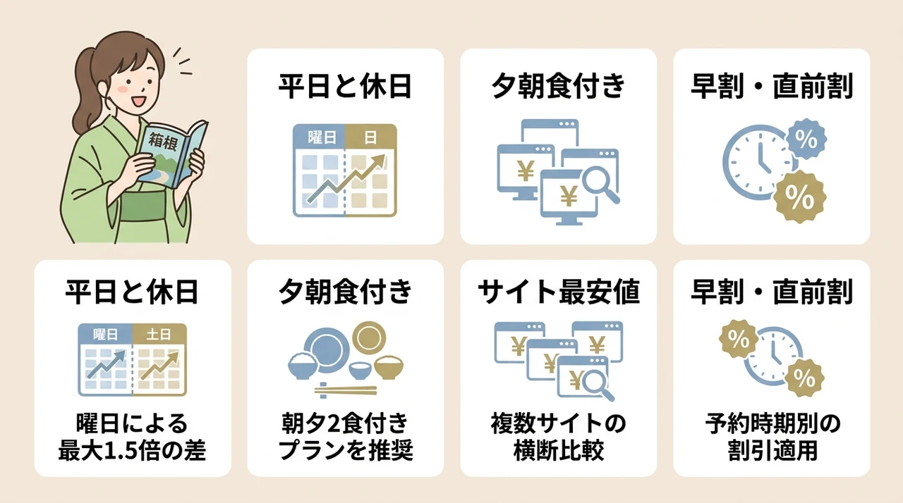予算別で見る2万円台旅館の料金とプラン比較