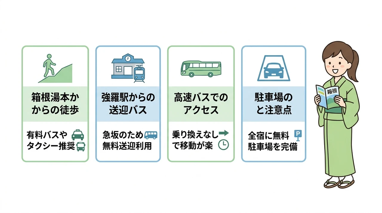 車なしでも安心なアクセスと送迎の実態