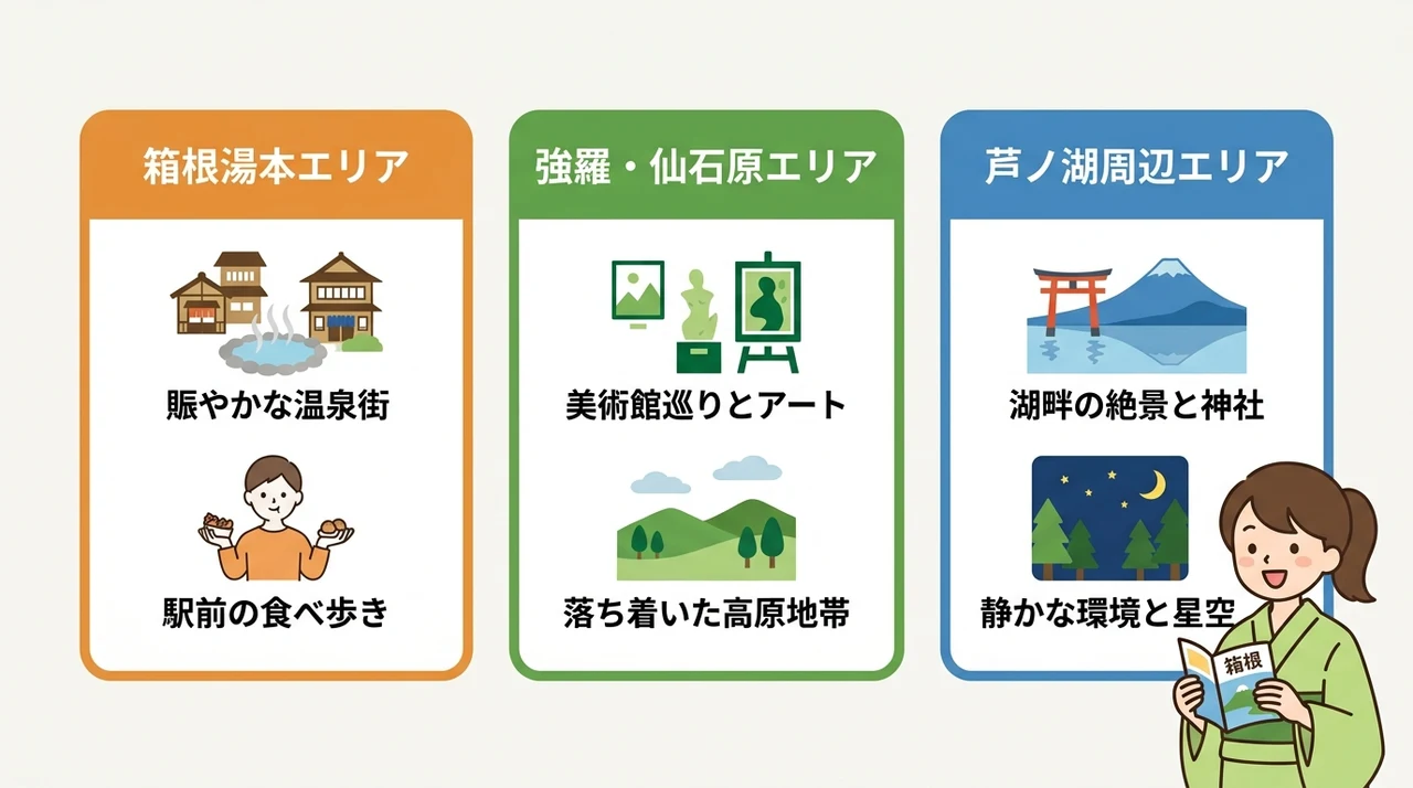 周辺観光と組み合わせたい立地の宿選び