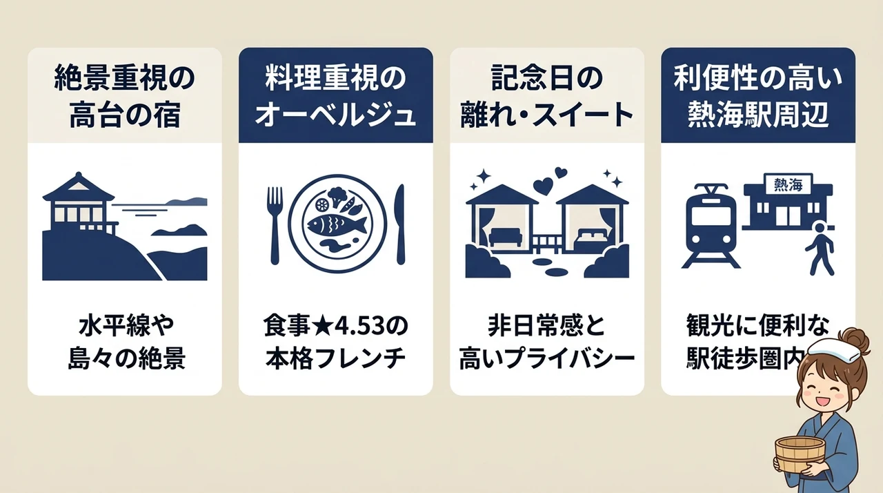 目的別に見る半露天風呂付き客室の選び方