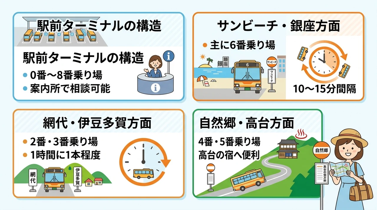 熱海の主要バス路線と乗り場ガイド