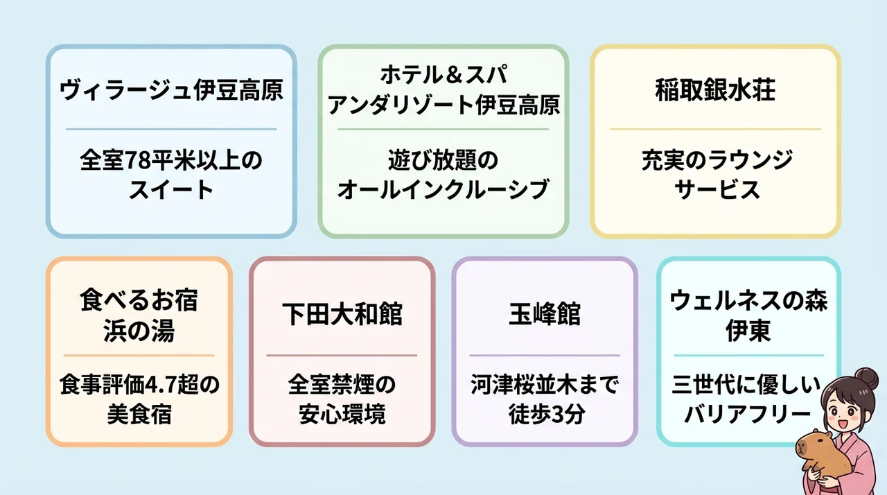 伊豆の三世代旅行におすすめの宿厳選7選