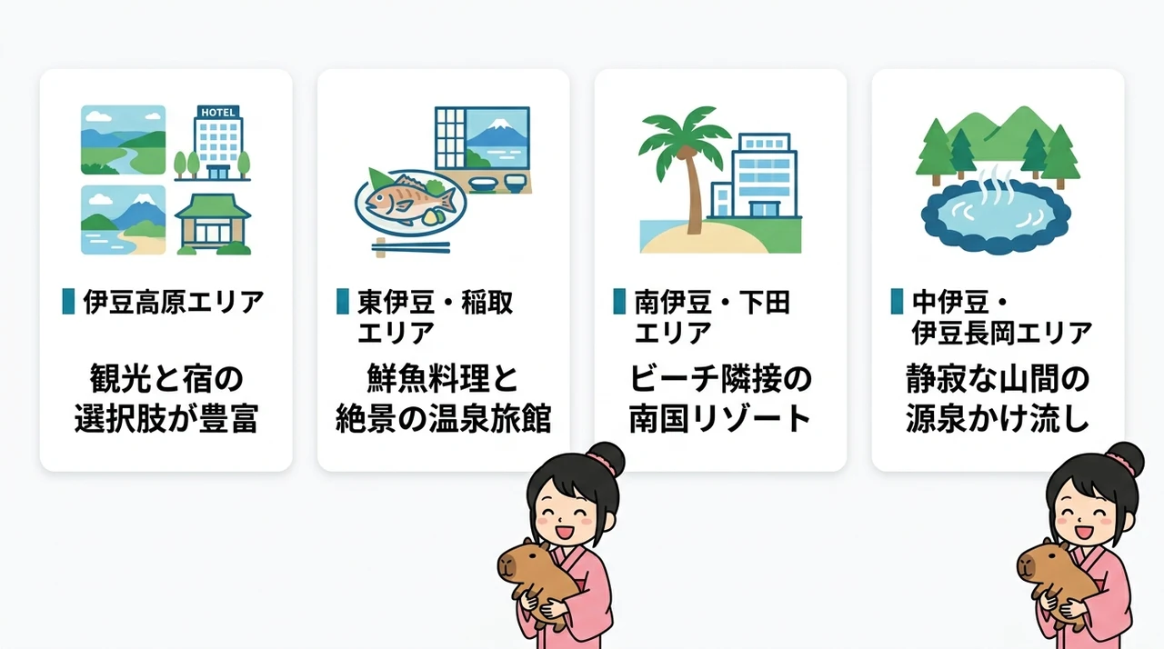 伊豆エリア別に見る三世代向け宿の特徴