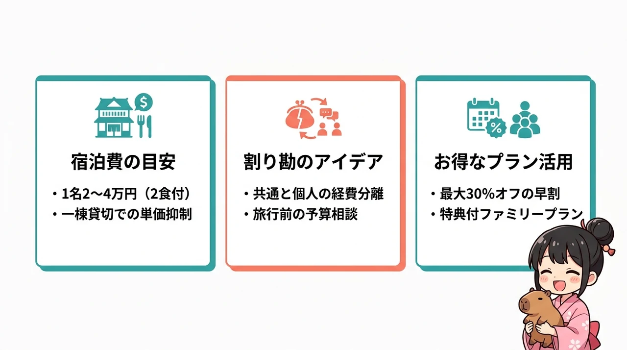 三世代旅行の費用相場と賢い支払い方法