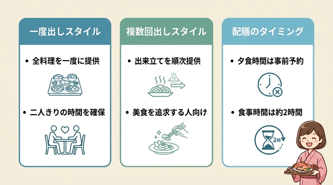 個室食・部屋食の提供スタイルと選び方
