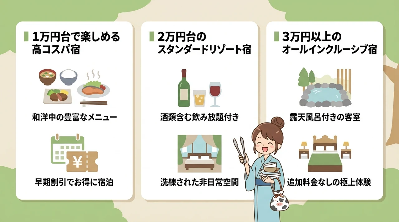 那須のバイキング宿を料金帯別に比較